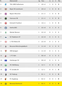 Tabelle 1.Spieltag  2014