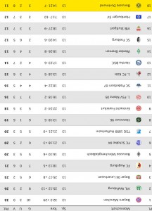 Tabelle 13.Spieltag 2014
